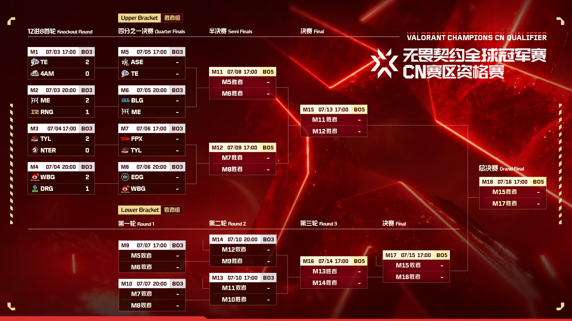 电竞圈风云：DRG战队崛起NOVA败北，JDG与XLG激战逆转
