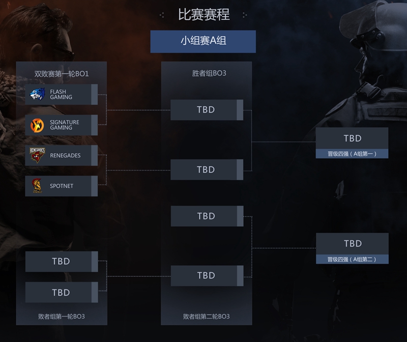 亚太赛区GE战队小组赛黑马崛起，领跑电竞新秀风潮